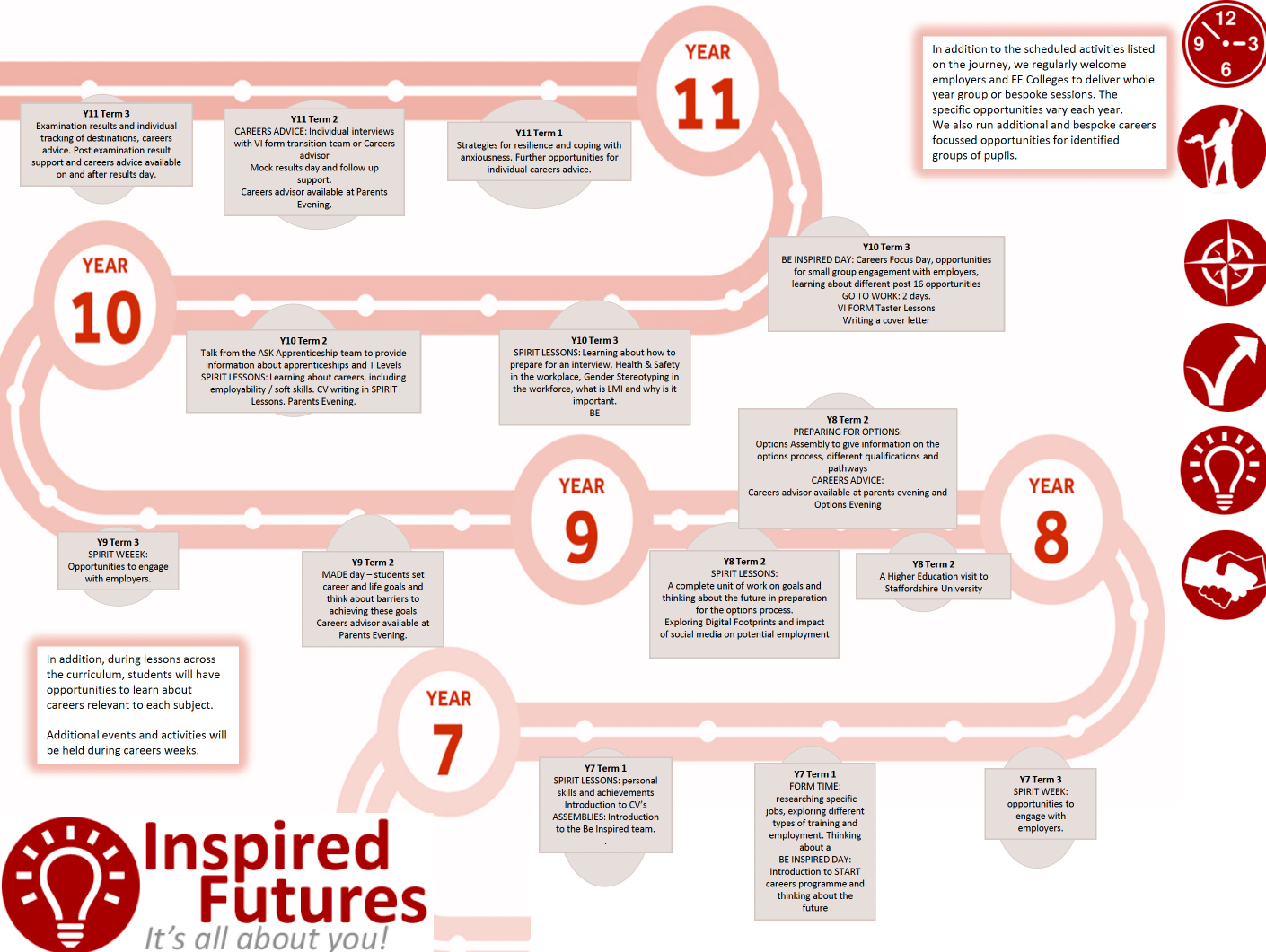 'Be-Inspired' learning-journey