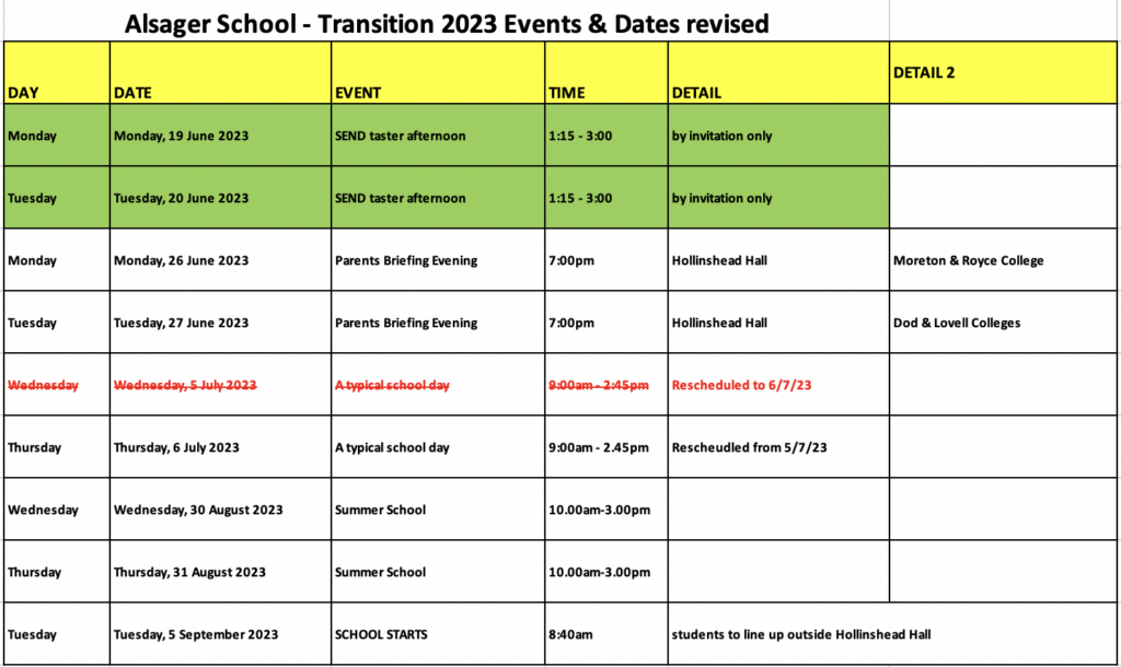 Adjusted transition dates