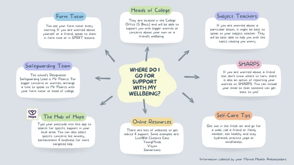 Wellbeing and support mental health