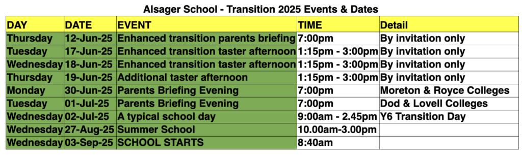 Transition events