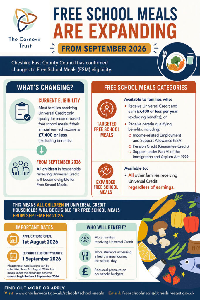 FSM changes