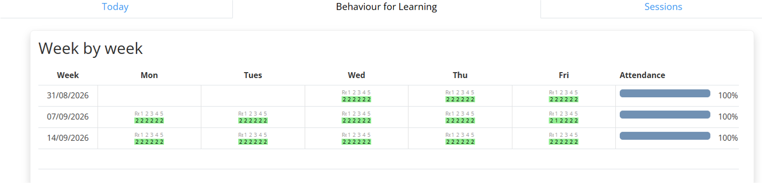 Talaxy Sessions screen showing lesson-by-lesson BFL grades